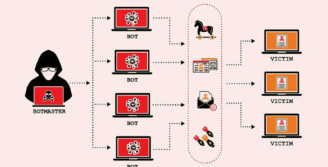 Cảnh báo chiêu thức lừa đảo qua Facebook mang tên Botnet